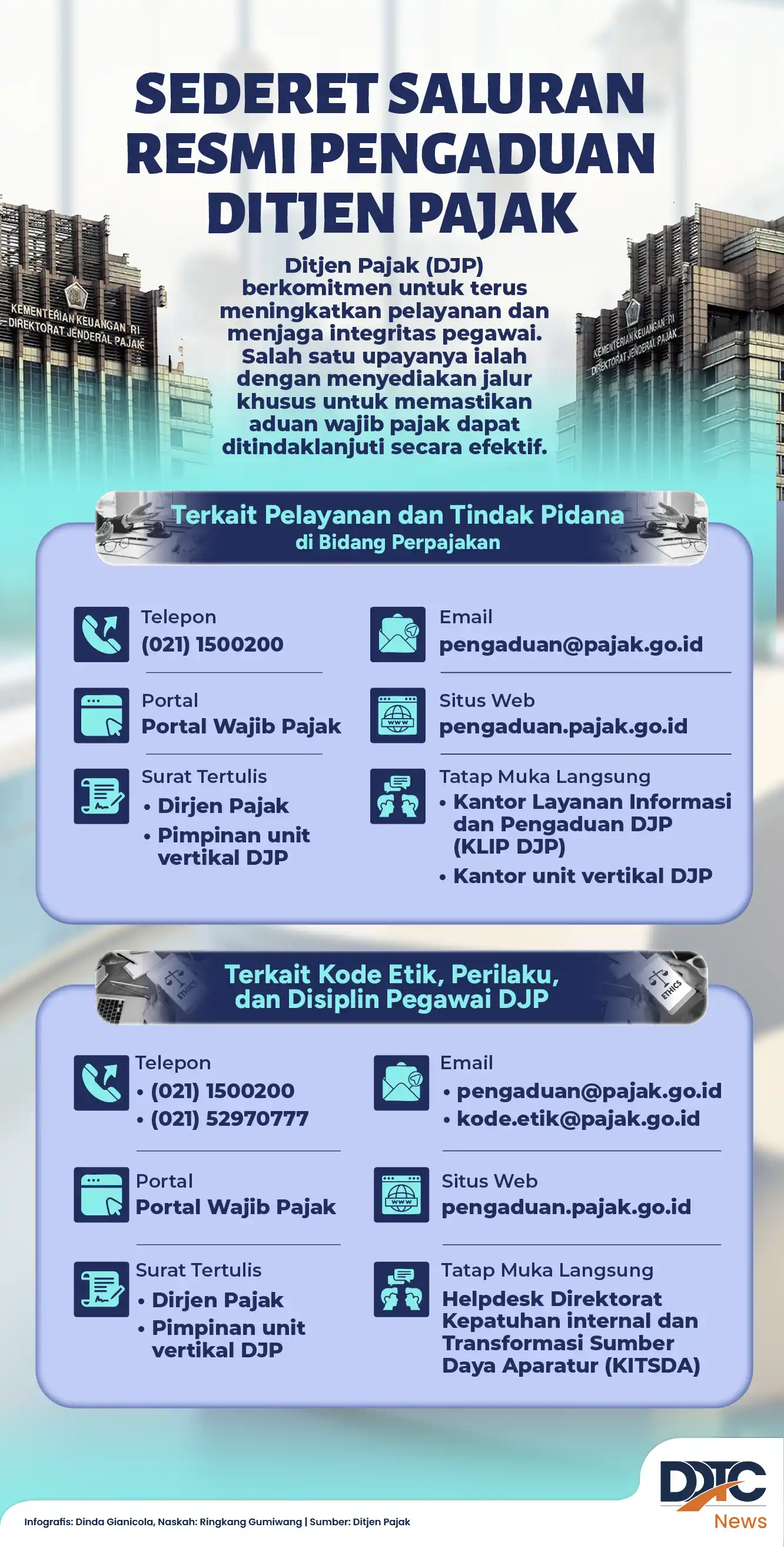 Infografik saluran resmi pengaduan Direktorat Jenderal Pajak